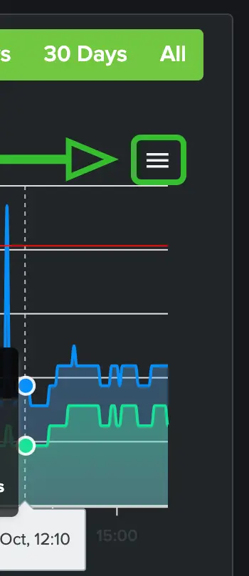 A hamburger menu on the top right of the Graph pane's line menu.